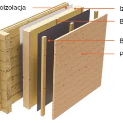 Jaka grubość bala na dom całoroczny zapewni najlepszą izolację?