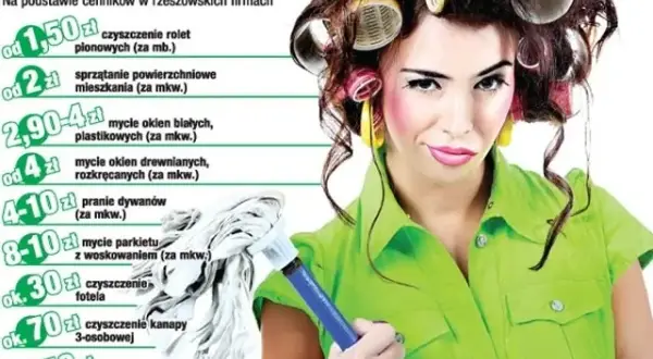Ile kosztuje mycie okien w mieszkaniu? Ceny, które Cię zaskoczą