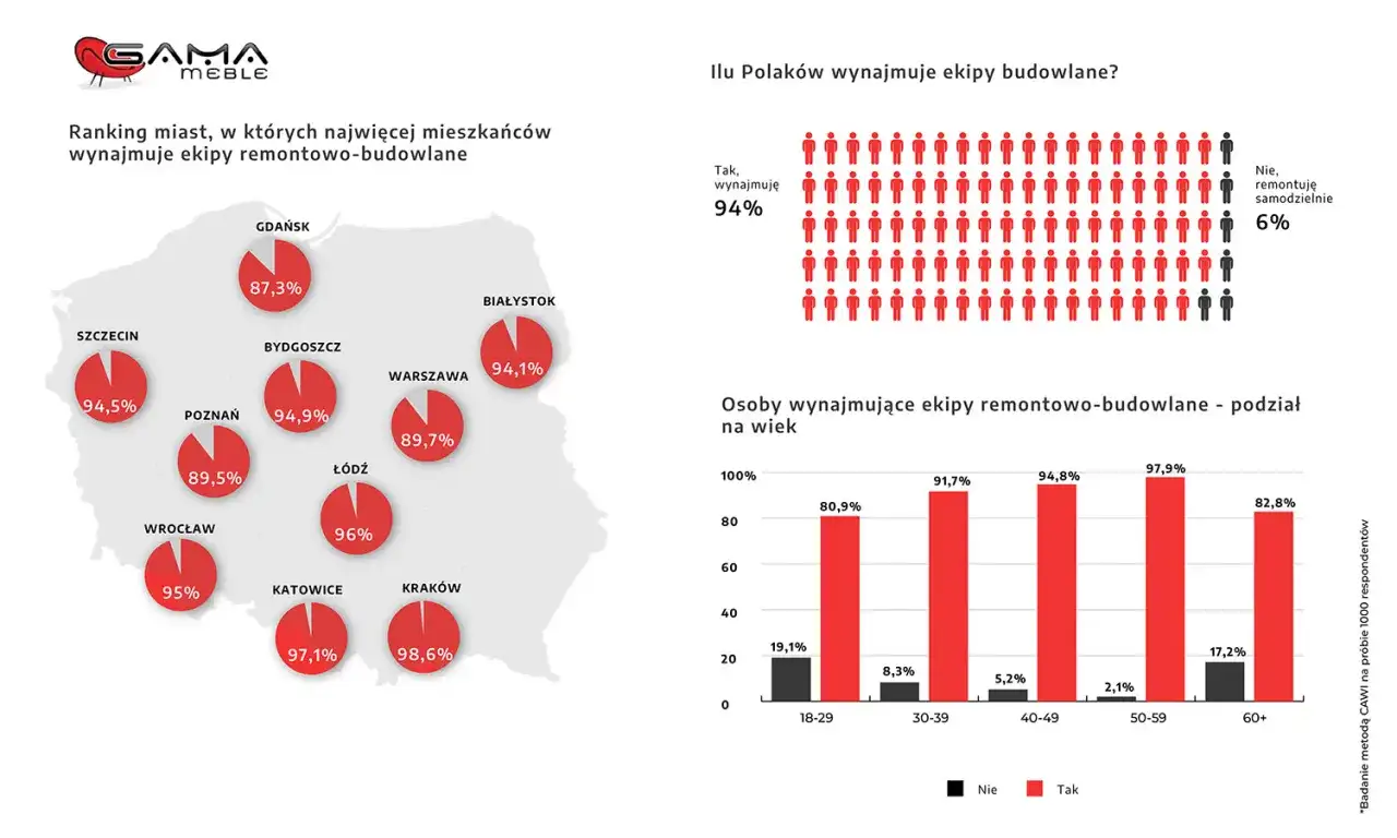 Ranking ekip remontowych w Łodzi - 2026